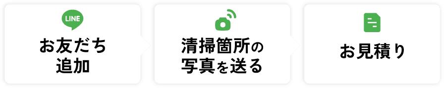 LINEで見積もりの流れ
