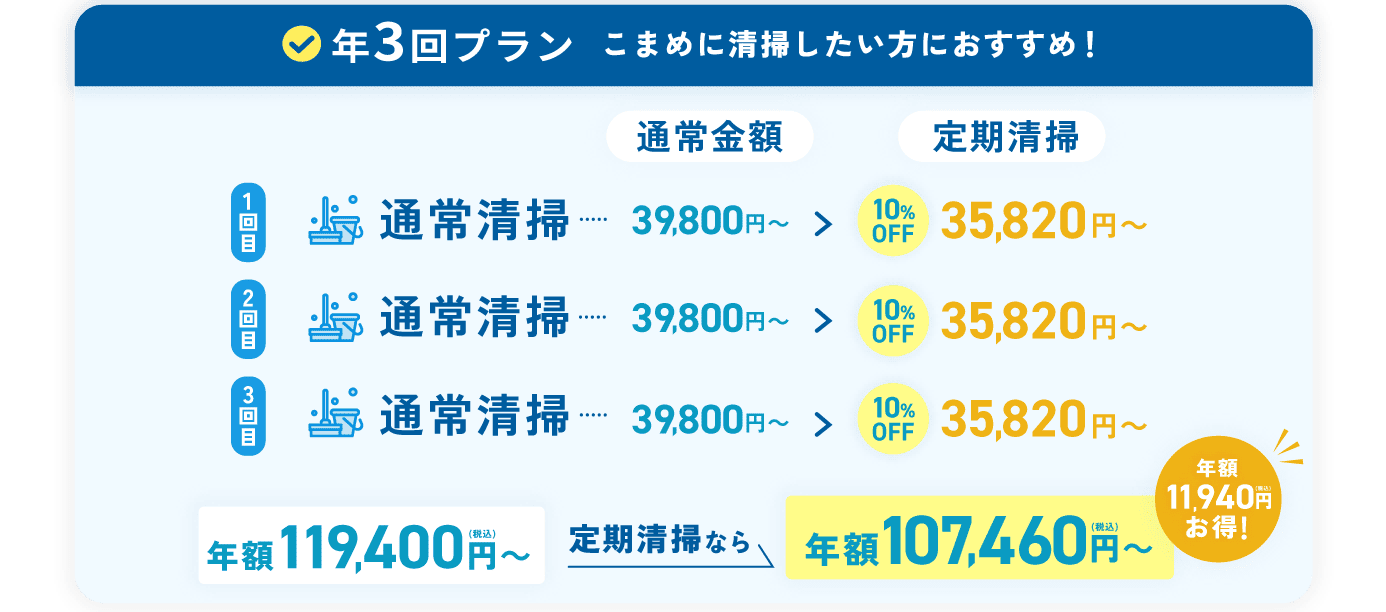 年3回プラン